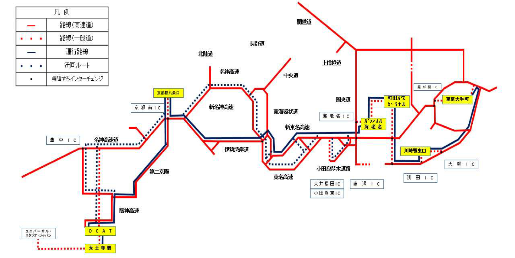 運行系統図